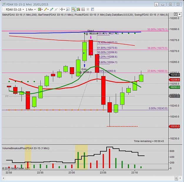 Click to Enlarge

Name: Capture FDAX ZEW 2300.JPG
Size: 127 KB