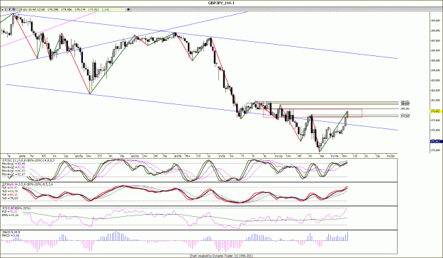 Click to Enlarge

Name: GBPJPY_H4.gif
Size: 178 KB