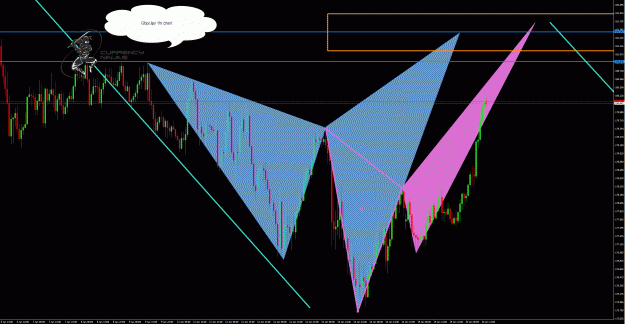 Click to Enlarge

Name: GbpJpy 1hr chart.gif
Size: 83 KB