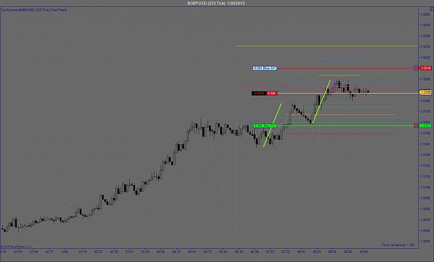 Click to Enlarge

Name: $GBPUSD (233 Tick)  1_20_2015.jpg
Size: 98 KB