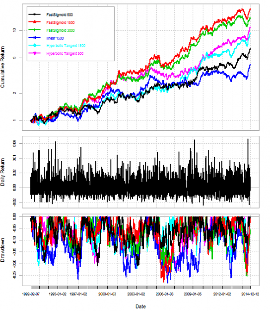 Click to Enlarge

Name: machinelearning_differentFunction_comp.png
Size: 37 KB