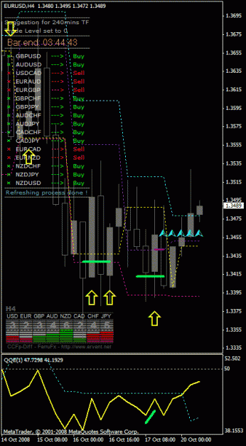 Click to Enlarge

Name: eurusd h4 regular.gif
Size: 27 KB