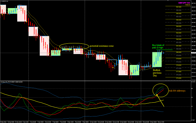 Click to Enlarge

Name: GBPJPY 21 Jan H4 view.png
Size: 73 KB