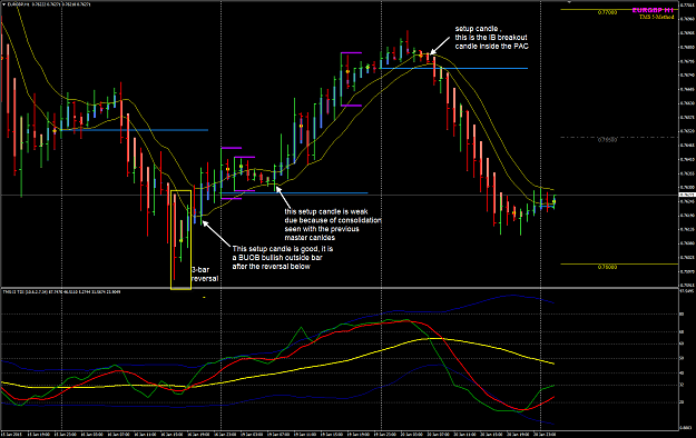 Click to Enlarge

Name: PAC and setup candles examples.png
Size: 65 KB