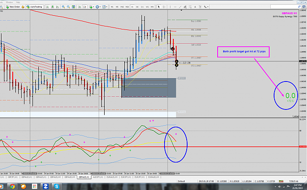 Click to Enlarge

Name: GA Sell PT hit at 72 pips.png
Size: 251 KB