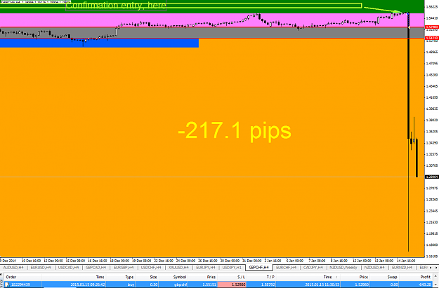 Click to Enlarge

Name: gbpchf.11.30(gmt+2)01.15.15.png
Size: 42 KB