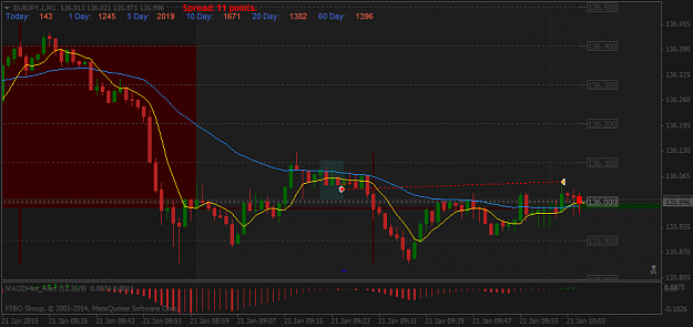 Click to Enlarge

Name: EURJPY.IM1.png
Size: 29 KB