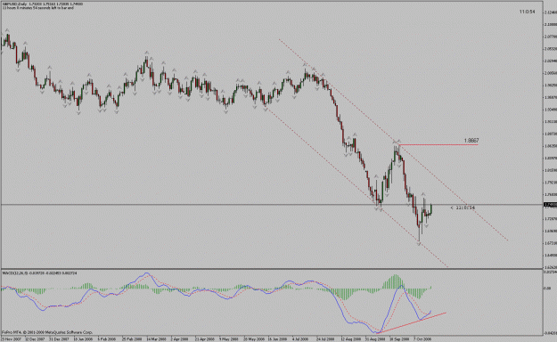 Click to Enlarge

Name: gbpusd_d1_bulldiv_201008.gif
Size: 22 KB