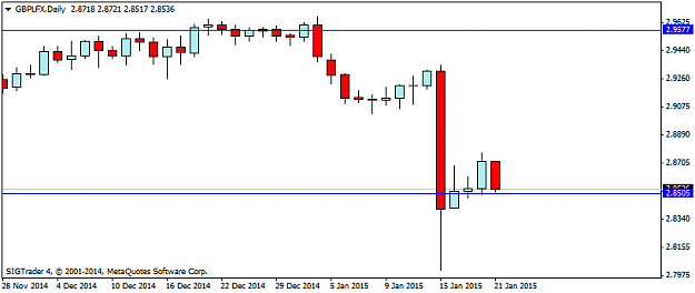 Click to Enlarge

Name: GBPLFXDaily d1.png
Size: 13 KB