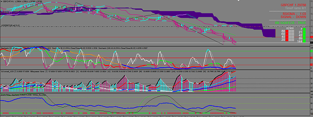 Click to Enlarge

Name: GBPCHF21012015M1.PNG
Size: 75 KB