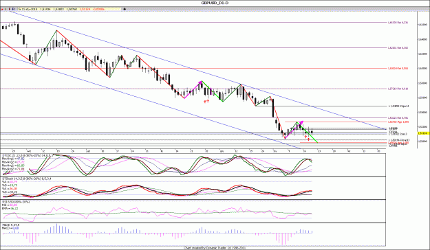 Click to Enlarge

Name: GBPUSD_D1,.gif
Size: 149 KB