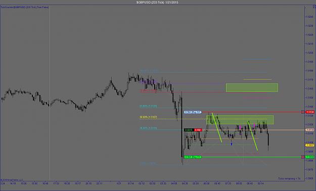 Click to Enlarge

Name: $GBPUSD (233 Tick)  1_21_2015.jpg
Size: 109 KB