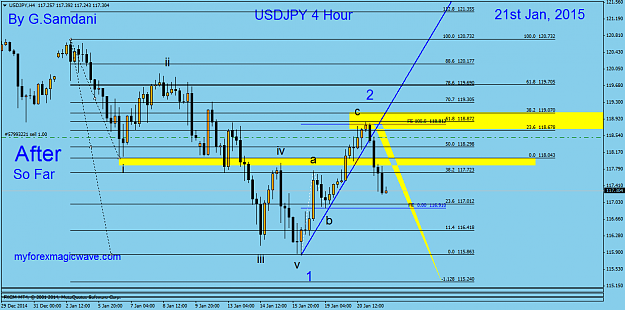 Click to Enlarge

Name: 11  USDJPY  H4  01-21-15  After ( so far ).png
Size: 44 KB