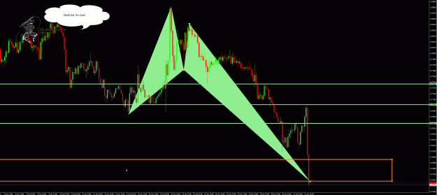 Click to Enlarge

Name: NzdUsd 1hr.gif
Size: 57 KB