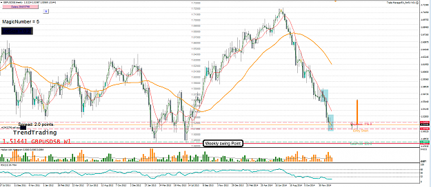 Click to Enlarge

Name: 21st Jan 15 GBP:USD W1 Chart.png
Size: 134 KB
