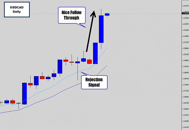 Click to Enlarge

Name: usdcad after signal.jpg
Size: 80 KB