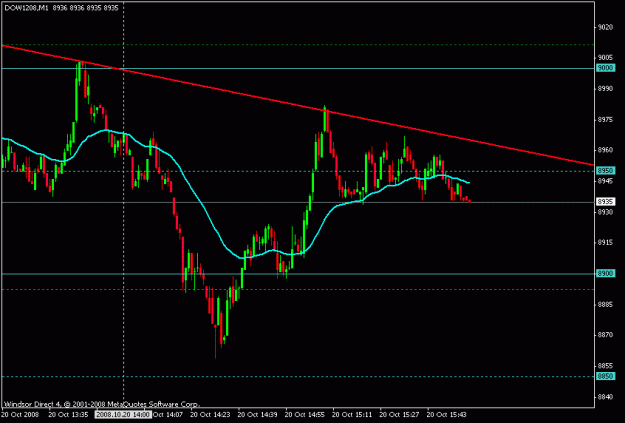 Click to Enlarge

Name: oct 20 dow 1600.gif
Size: 12 KB