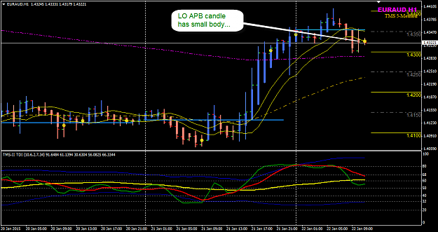 Click to Enlarge

Name: EURAUD 22 jan H1 LO candle.png
Size: 34 KB