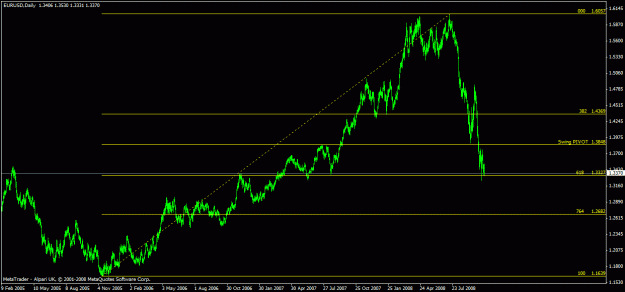Click to Enlarge

Name: eurusd daily.gif
Size: 18 KB