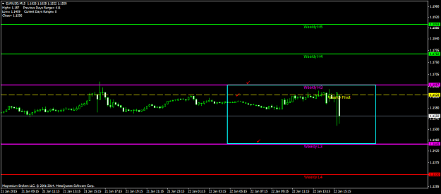 Click to Enlarge

Name: EURUSDM15.png
Size: 38 KB