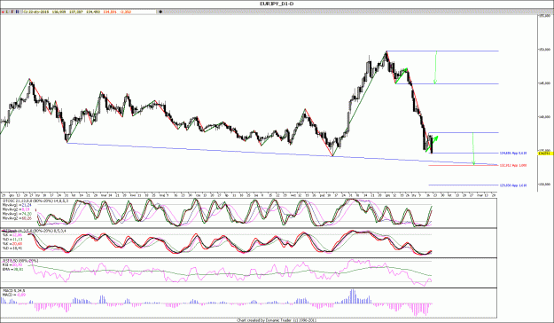 Click to Enlarge

Name: EURJPY_D1....gif
Size: 174 KB