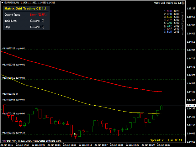 Click to Enlarge

Name: EURUSDbM1.png
Size: 31 KB
