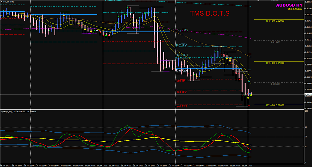 Click to Enlarge

Name: AUDUSD 22 Jan TMS DOTS levels.png
Size: 52 KB