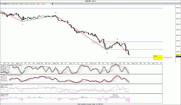 Click to Enlarge

Name: EURJPY_H4.gif
Size: 141 KB