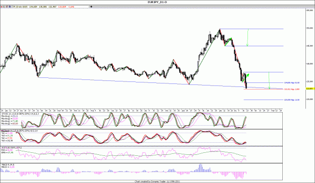 Click to Enlarge

Name: EURJPY_D1....gif
Size: 171 KB