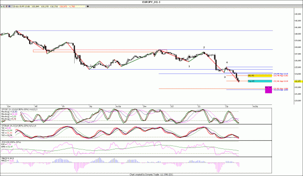 Click to Enlarge

Name: EURJPY_H1.gif
Size: 145 KB