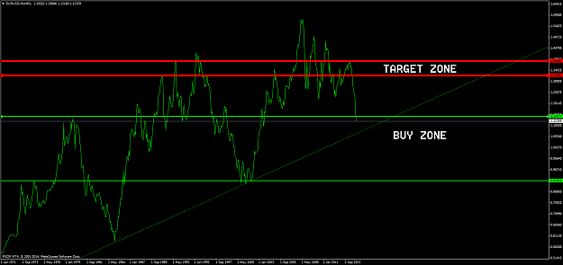 Click to Enlarge

Name: EURUSDMonthly.png
Size: 45 KB