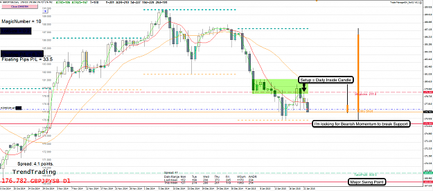 Click to Enlarge

Name: 23rd Jan 15 GBP:JPY D1 Chart.png
Size: 143 KB