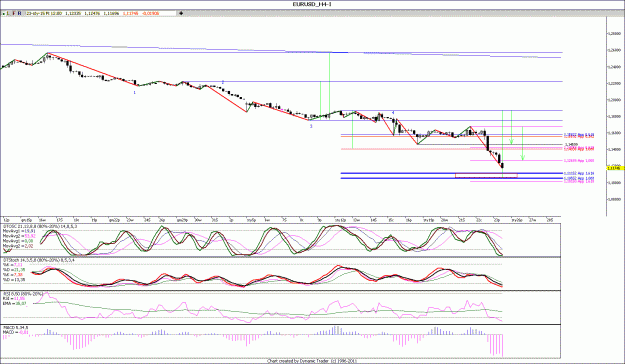 Click to Enlarge

Name: EURUSD_H4.gif
Size: 138 KB