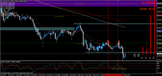 Click to Enlarge

Name: AUDUSDM15rutina2301.png
Size: 62 KB