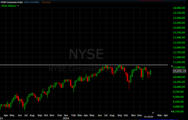 Click to Enlarge

Name: nyse.png
Size: 31 KB