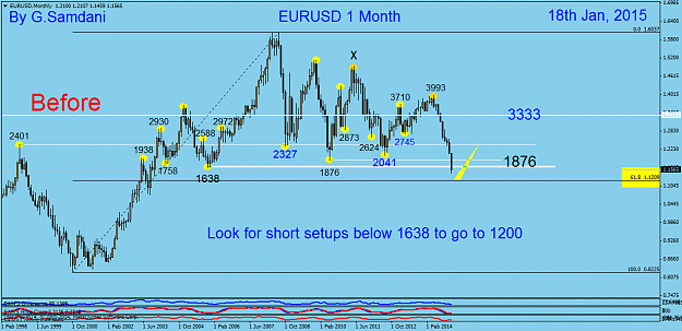 Click to Enlarge

Name: 3  EURUSD  Monthly  01-18-15  Before.png
Size: 47 KB