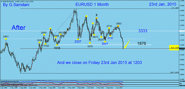 Click to Enlarge

Name: 6  EURUSD  Monthly  01-23-15  After.png
Size: 47 KB