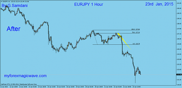 Click to Enlarge

Name: 13  EURJPY  H1  01-23-15  After.png
Size: 30 KB