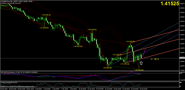 Click to Enlarge

Name: euraud-ecn-h4-real-ecn.png
Size: 66 KB
