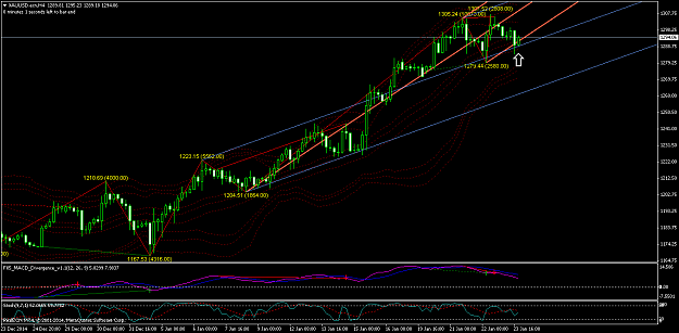 Click to Enlarge

Name: xauusd-ecn-h4-real-ecn.png
Size: 62 KB