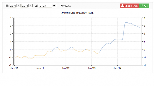 Click to Enlarge

Name: japan inflation.png
Size: 37 KB