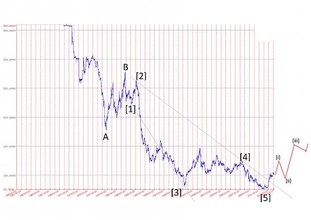 Click to Enlarge

Name: USDJPY long term 26Jan15 01-page-0.jpg
Size: 1.1 MB