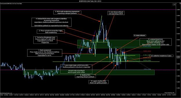 Click to Enlarge

Name: $GBPUSD (144 Tick)  26-1-2015.jpg
Size: 225 KB