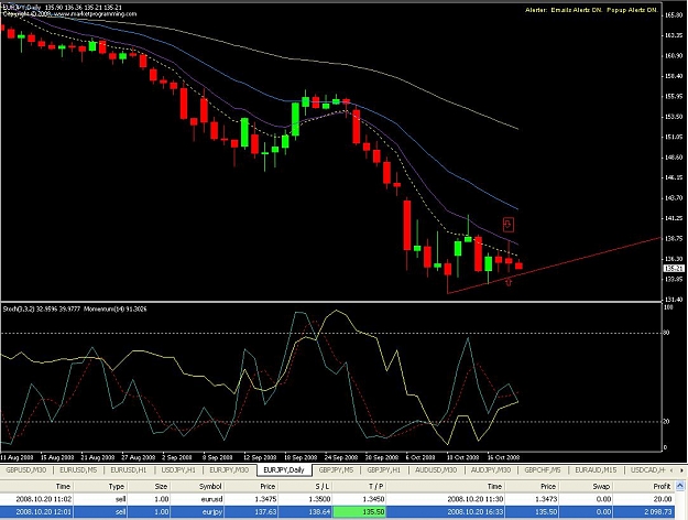 Click to Enlarge

Name: demo ey dailyt taken on daily time listed same as 4hr.JPG
Size: 115 KB