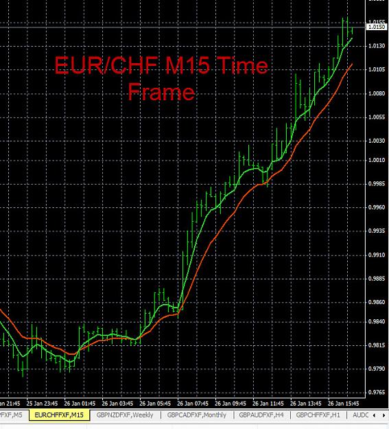 Click to Enlarge

Name: 1-26-2015 EURCHF Chart Twitter.jpg
Size: 192 KB