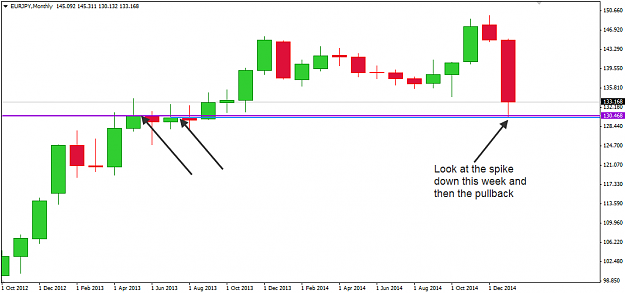 Click to Enlarge

Name: EURJPY MN week 05.png
Size: 19 KB