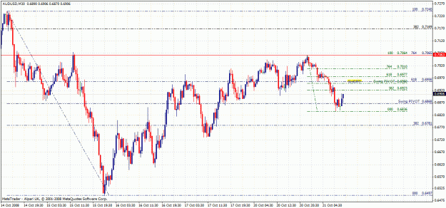 Click to Enlarge

Name: audusd-short.gif
Size: 39 KB