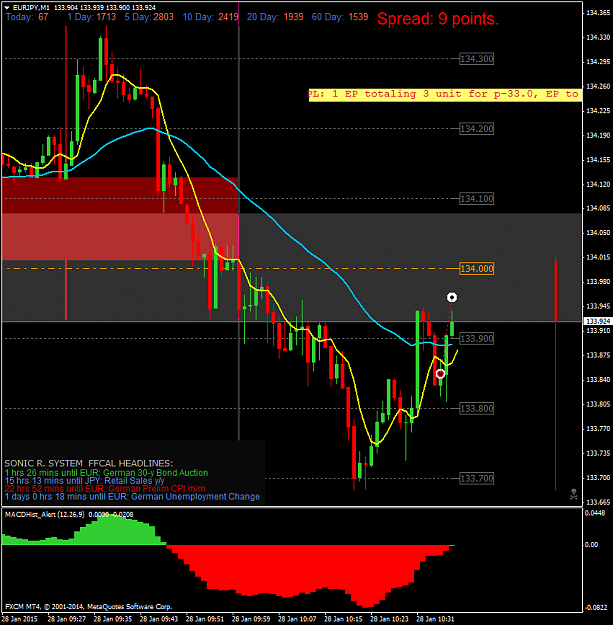 Click to Enlarge

Name: EURJPYM1.png
Size: 53 KB