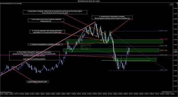 Click to Enlarge

Name: $EURUSD (144 Tick)  28-1-2015.jpg
Size: 203 KB