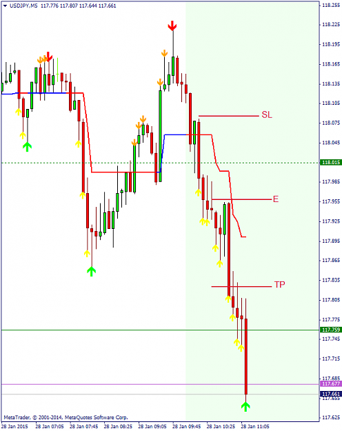 Click to Enlarge

Name: USDJPY2M5.png
Size: 31 KB